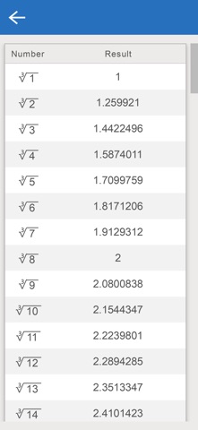 Cube Root Calculator SDG Screenshot 4 of 4
