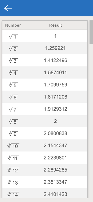 Cube Root Calculator SDG Screenshot 4 of 4