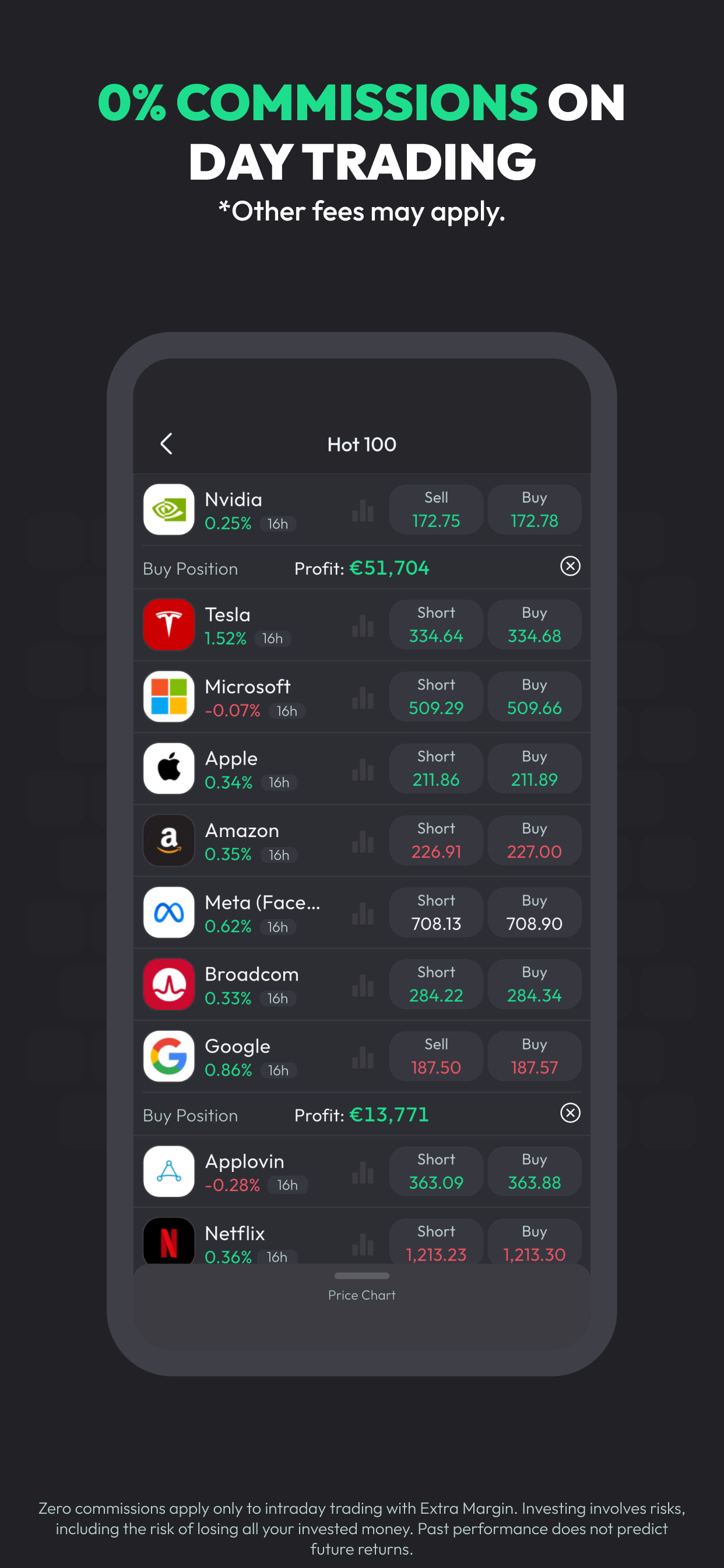 50K: Trading App