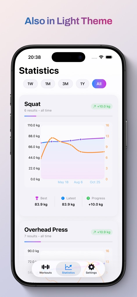 Training Tracker - Gym Log - Sports App | MWM