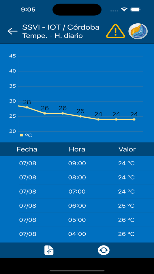 #3. SSVI / Córdoba (iOS) 由: INTERLIGHT SP SL