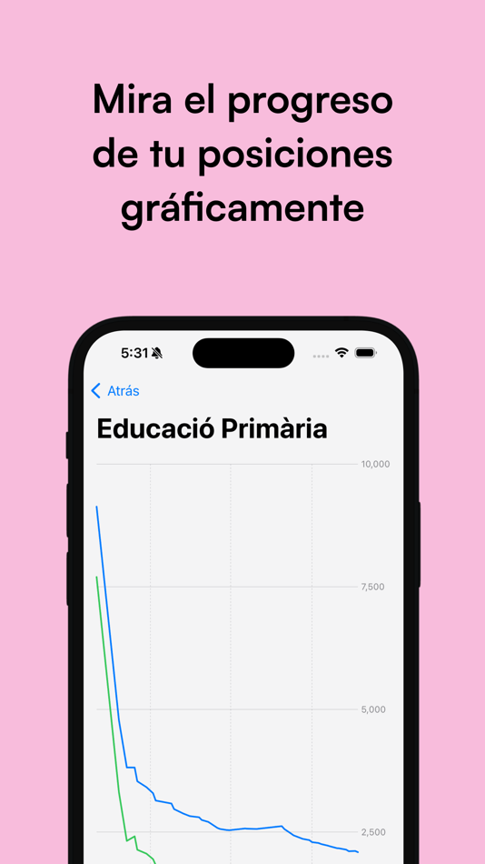 #6. Docentes GVA (iOS) 由: Miguel Ferrando Navalon