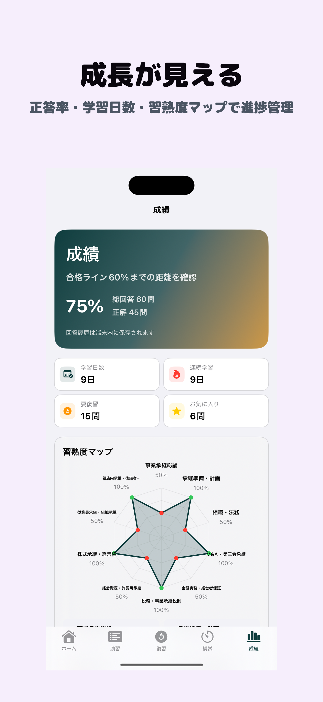 事業承継アドバイザー3級 | 2026年対策問題 screenshot 5