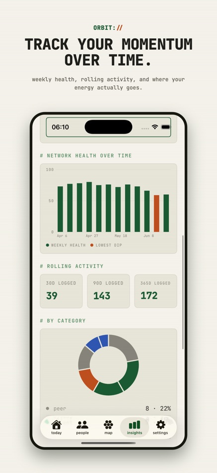 #9. Personal CRM Tracker ORBIT AI (iOS) Por: Aneesh Pradeep