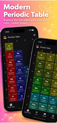Periodic Table: Chemistry Game Screenshot 1 of 5