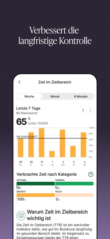 Hilo Blutdruck-Begleiter iPhone screenshot 3
