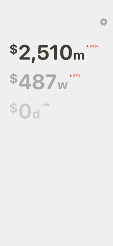 Big Numbers: Budget Tracker Screenshot 1 of 4