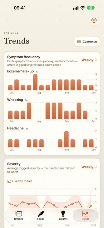 Digestly: Food Allergy Diary screenshot 4