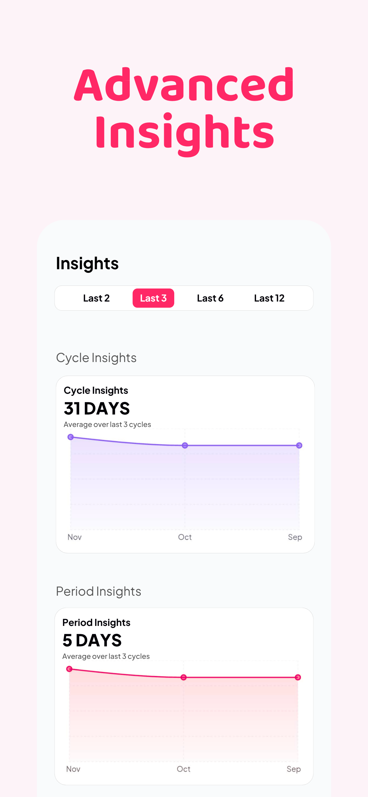 Perioo Period & PMDD Tracker screenshot 3