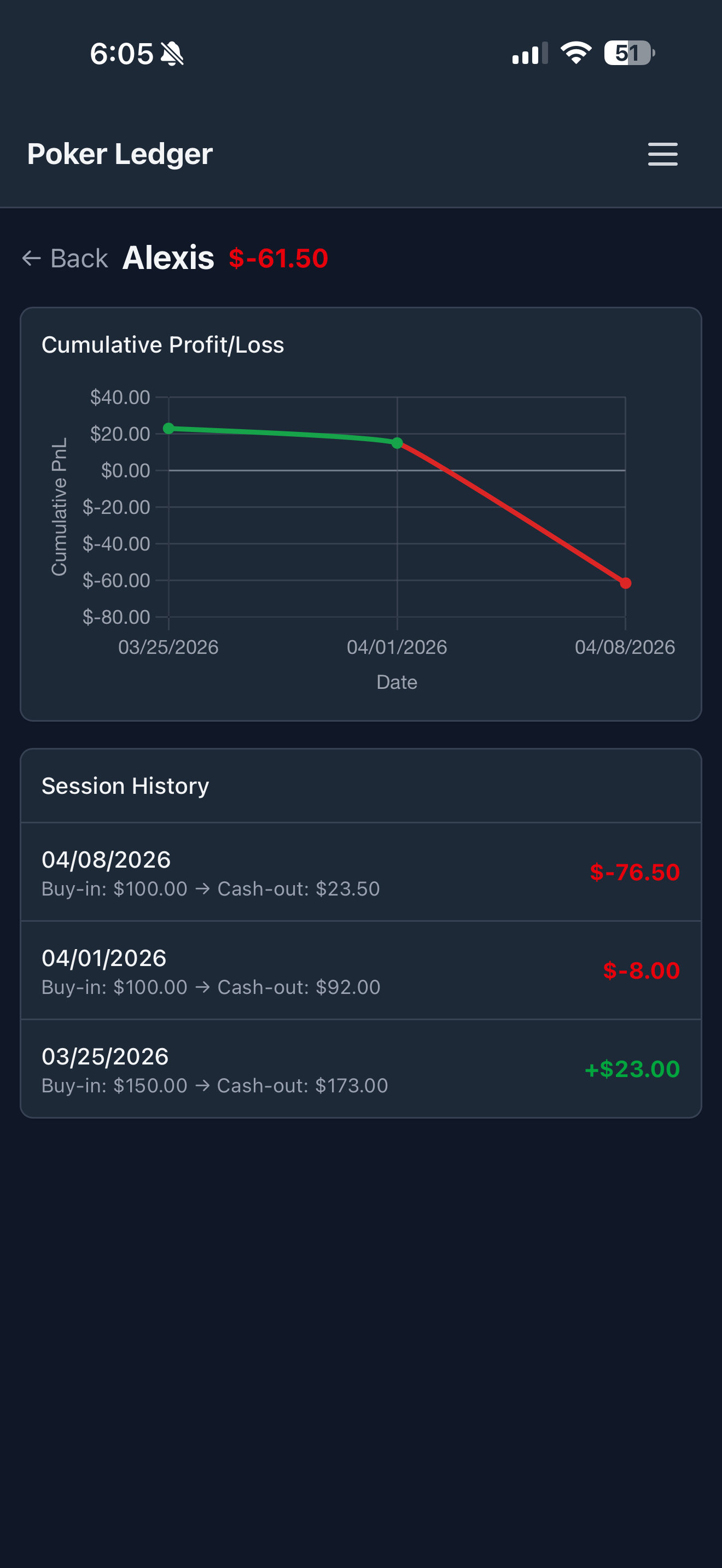 Poker Ledger Buddy