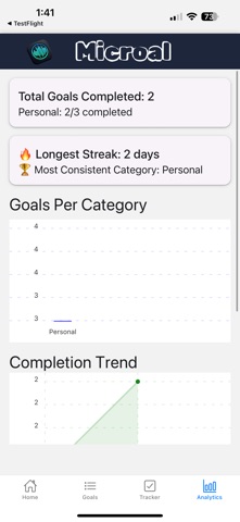 Microal: Goal & Habit Coach screenshot