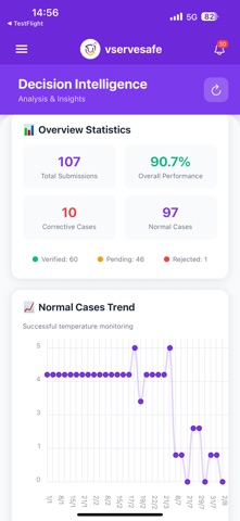 Vservesafe for Compliance Screenshot 9 of 10