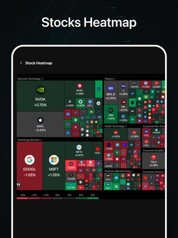 AI Trading Chart Analysis iPad screenshot
