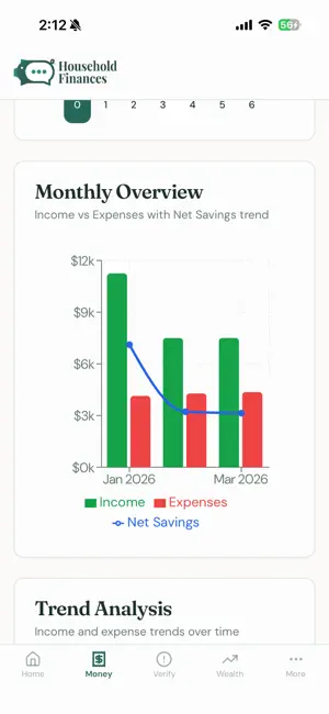 Household Finances screenshot 4