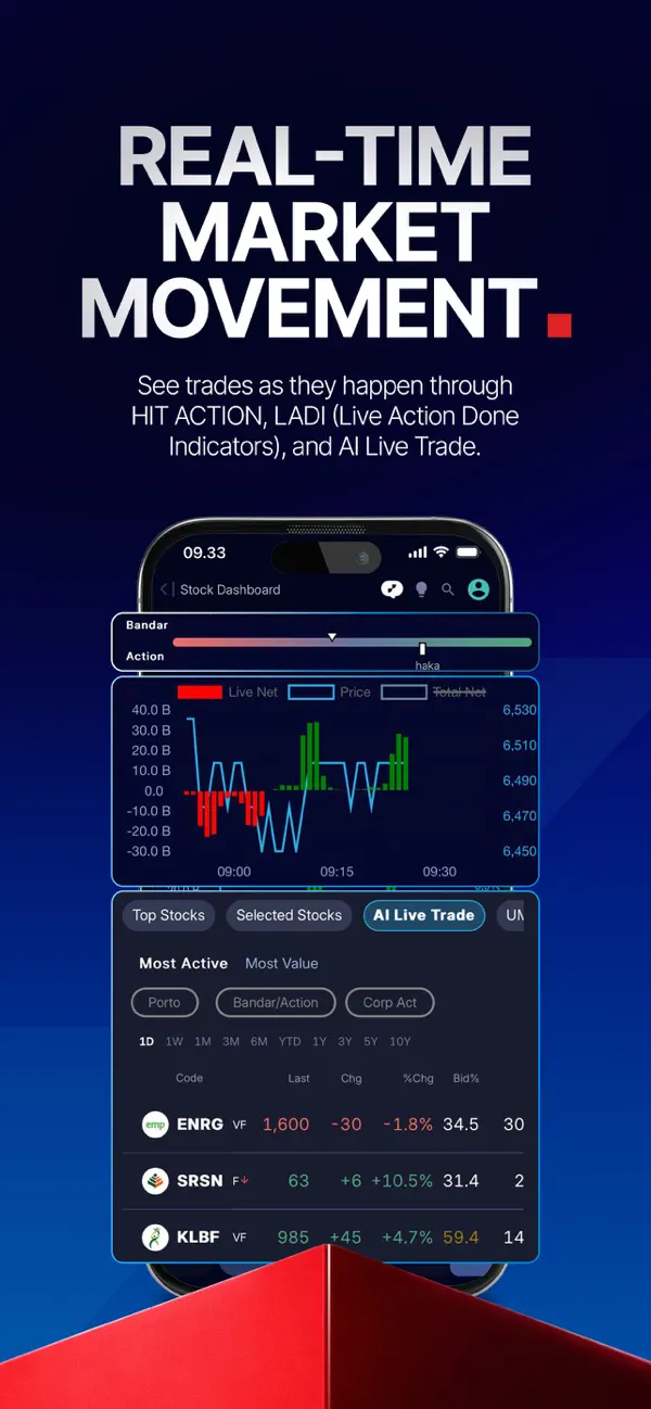 Screenshot #2 pour IPOT: 1 Platform, Your Journey