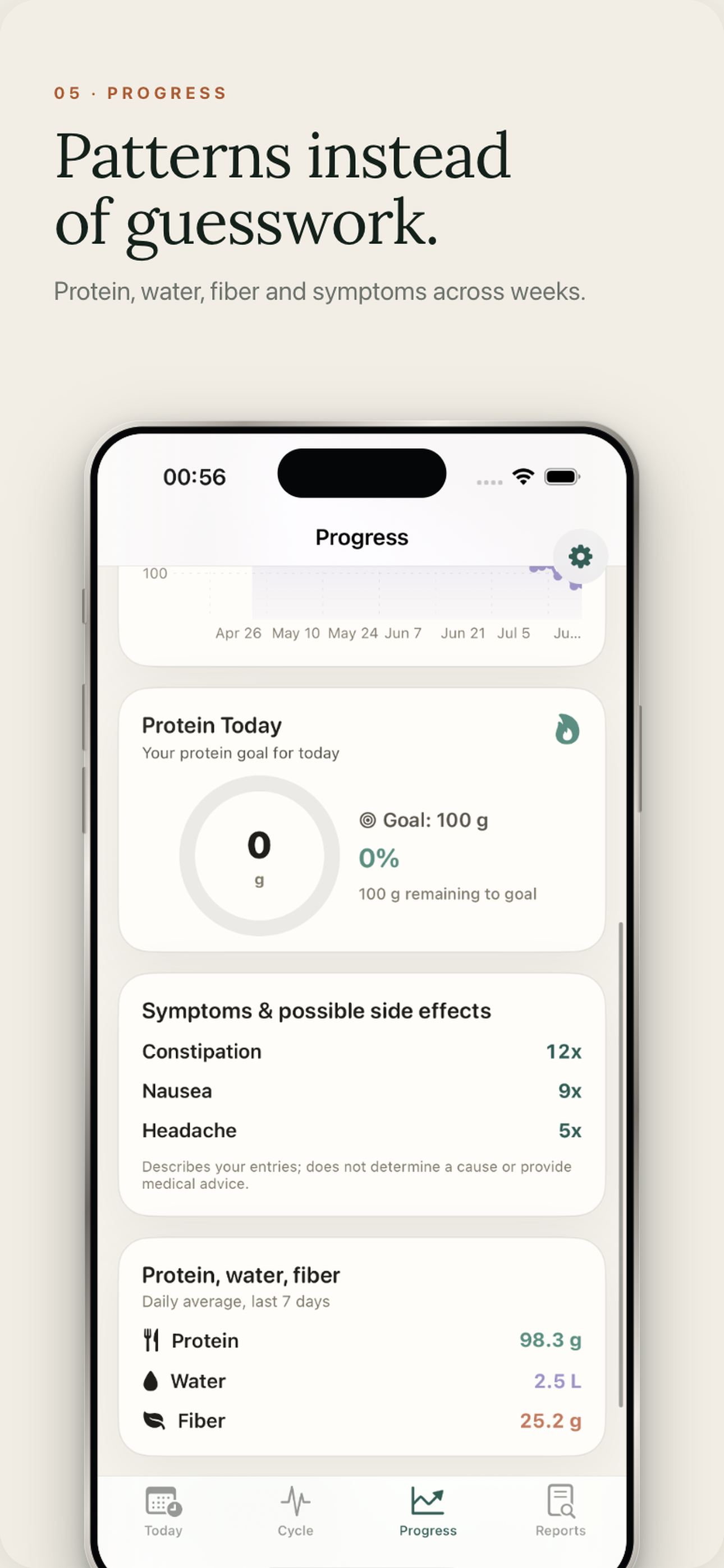 GLP-1 Compass: Tracker screenshot 5