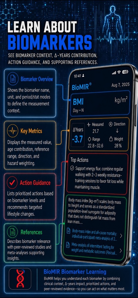 #7. BioMIR (iOS) Által: BioMIR