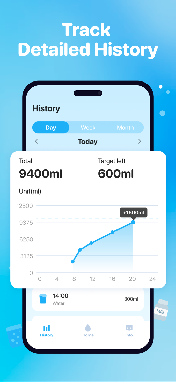 Water Tracker-Dolphin Reminder