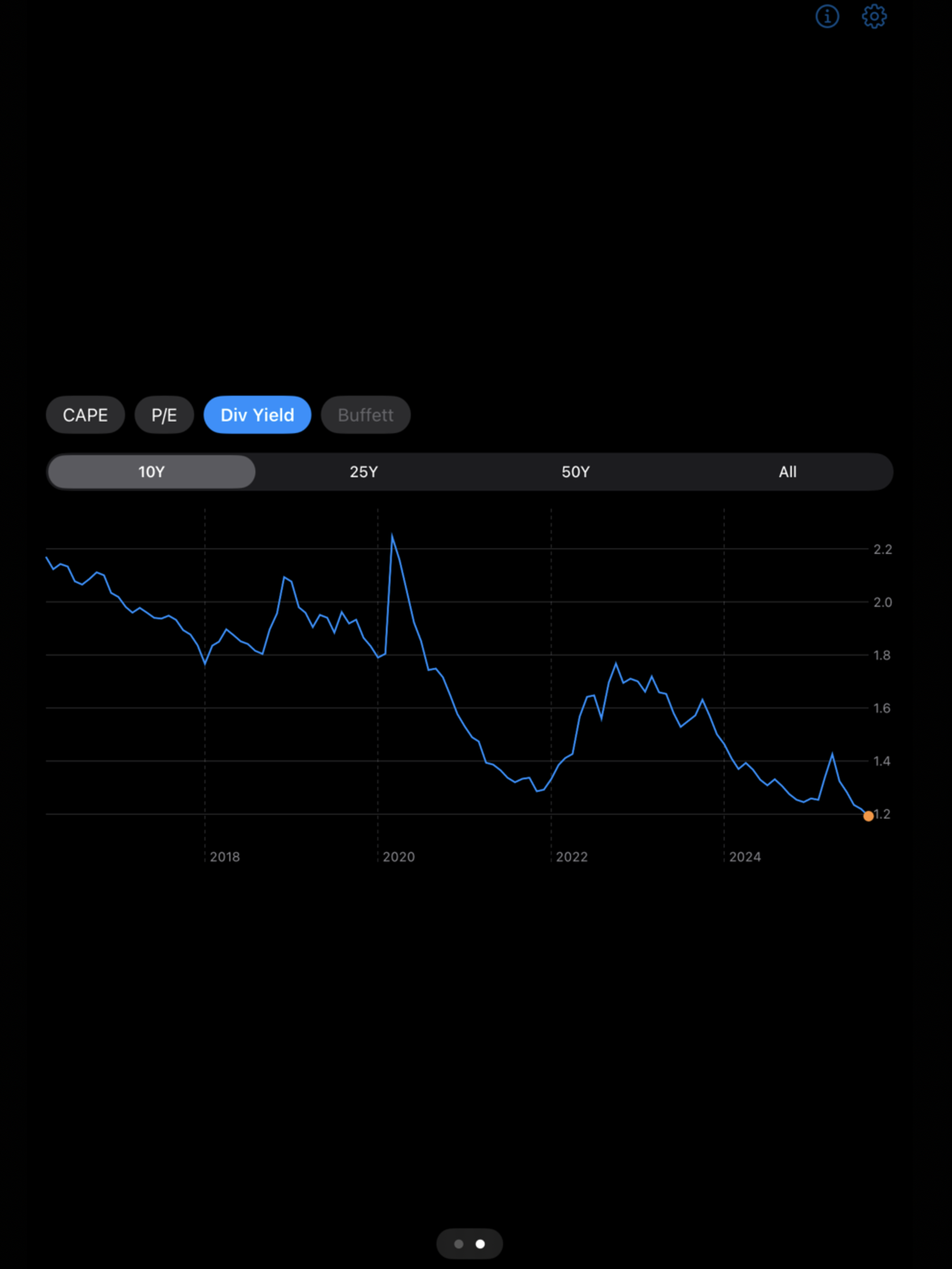 CAPEDashboard