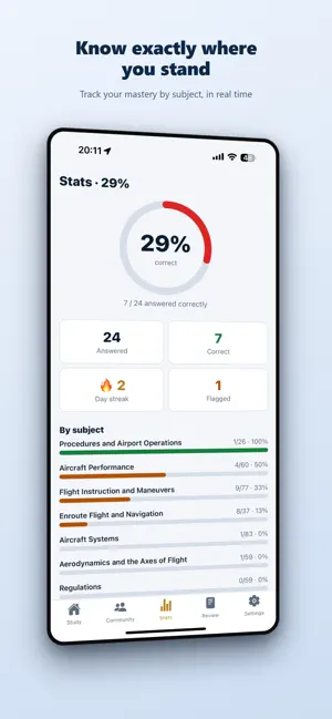 Aviation Test Prep screenshot 4