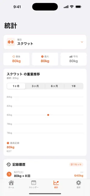 筋活メモ screenshot 4