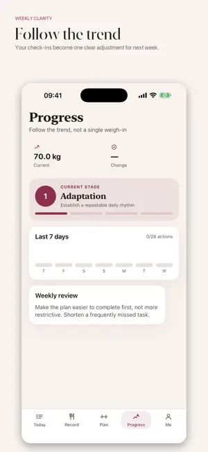 Gluise: Weight Loss for Women screenshot 3