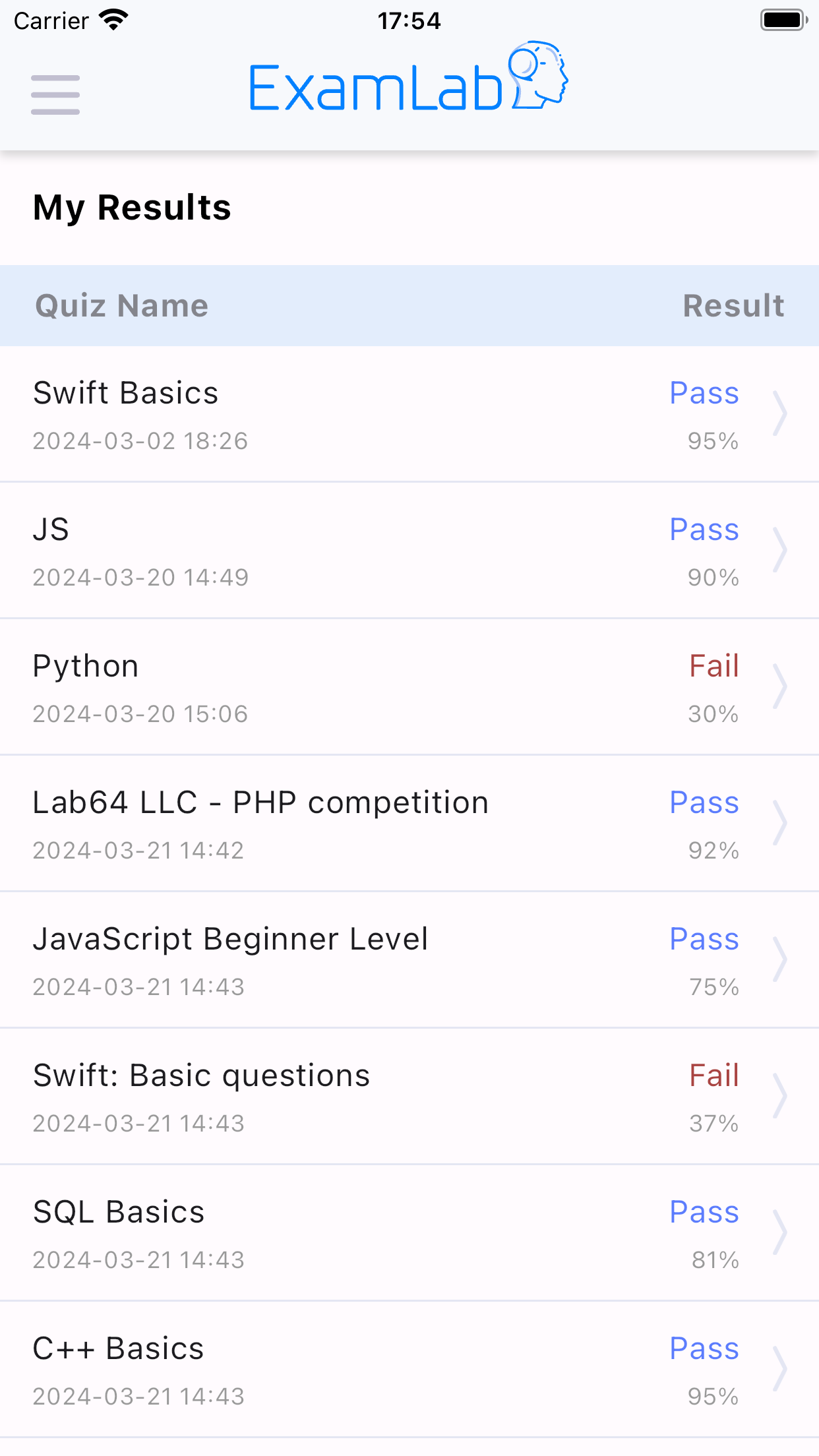 ExamLab