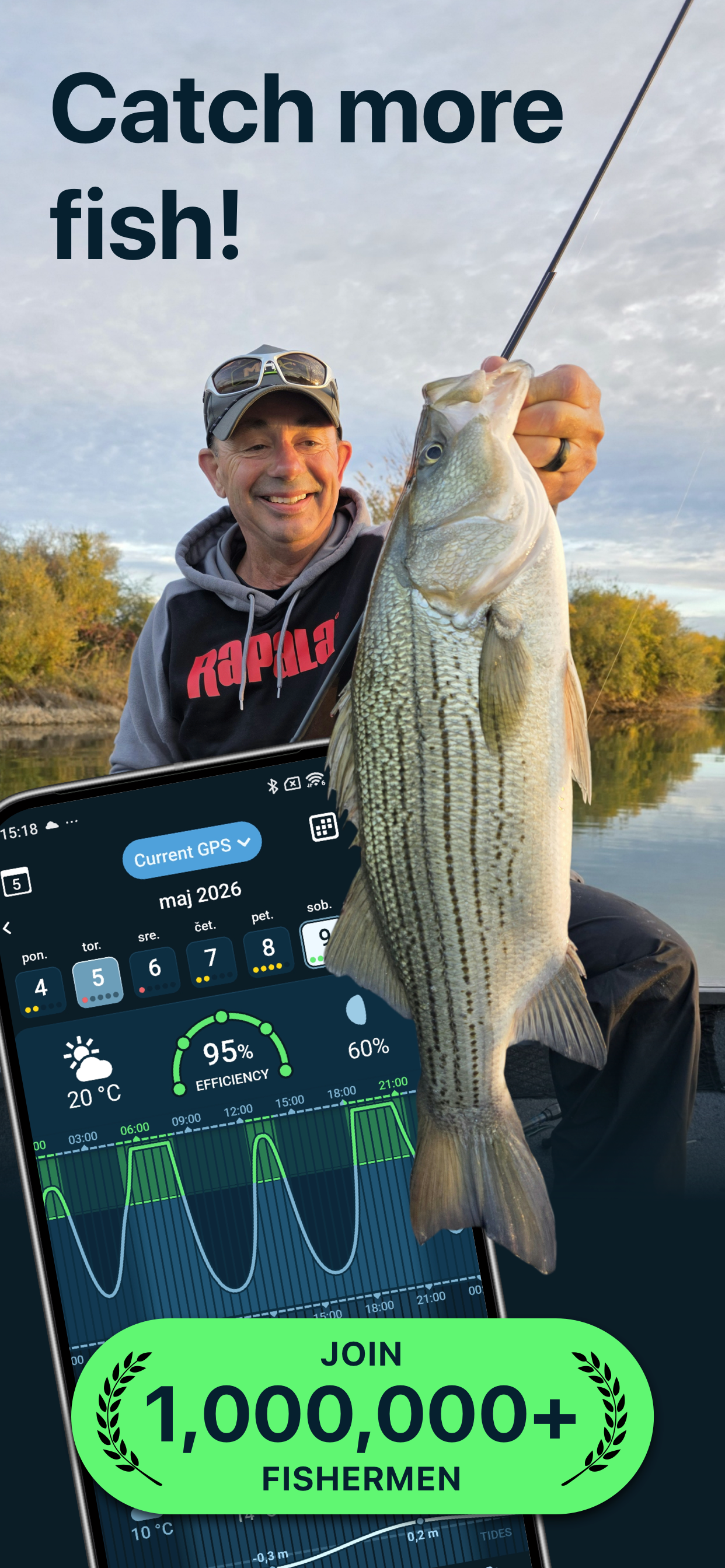 Fishing Calendar & Tide Times