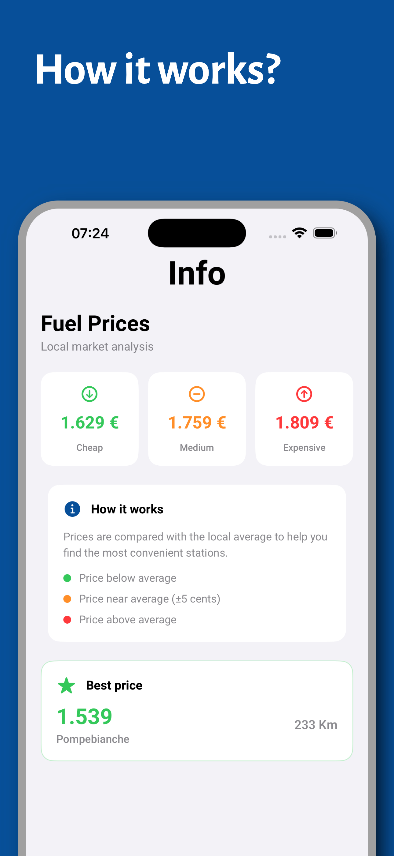 Sgasa - fuel prices