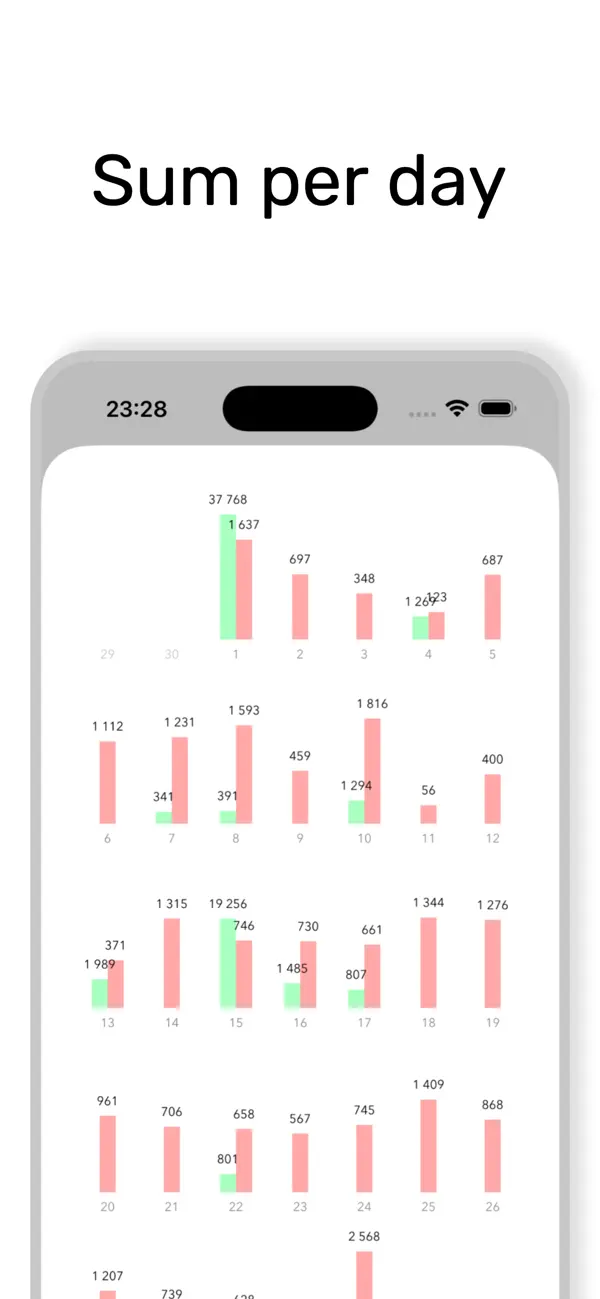#4. Cashier - minimal budget app (iOS) By: Erlend Madsen