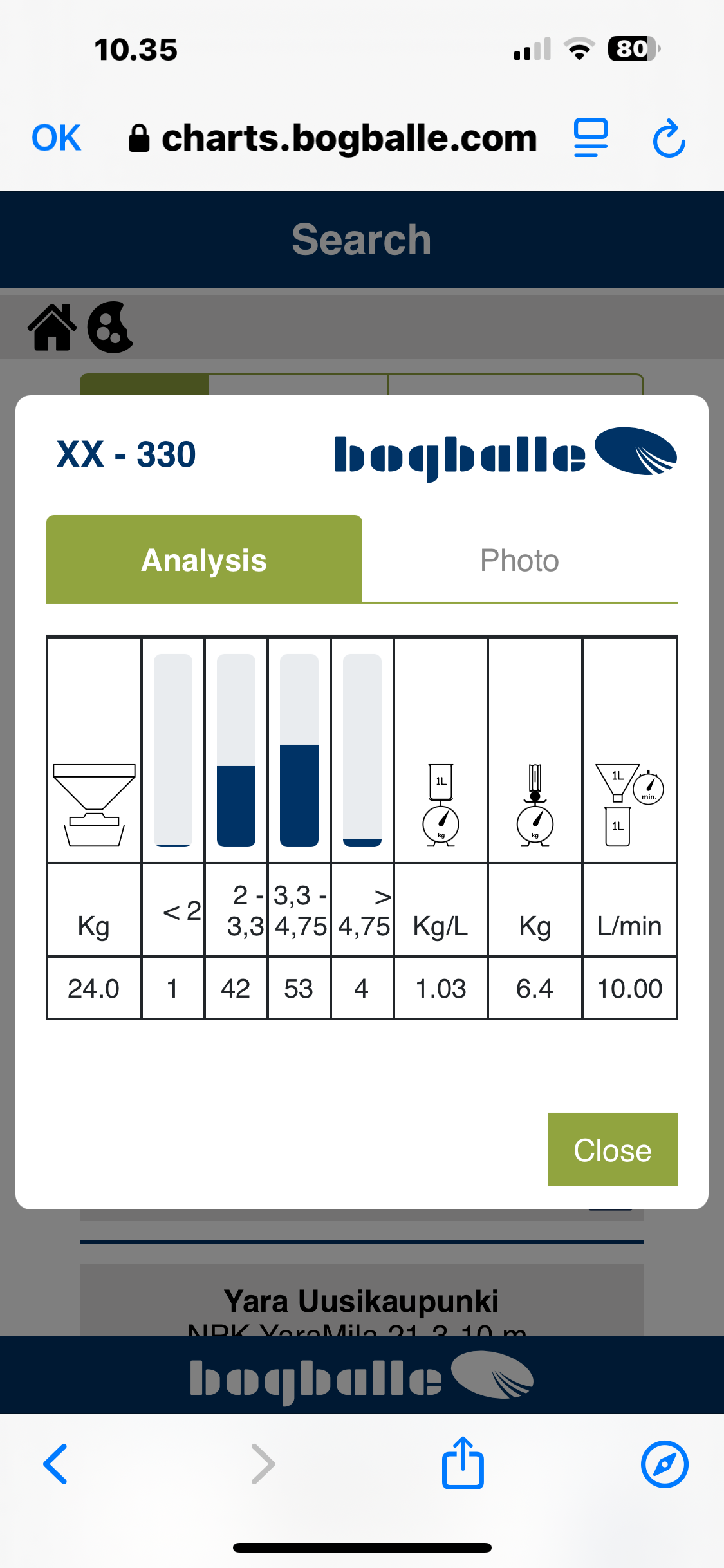 Spread Charts