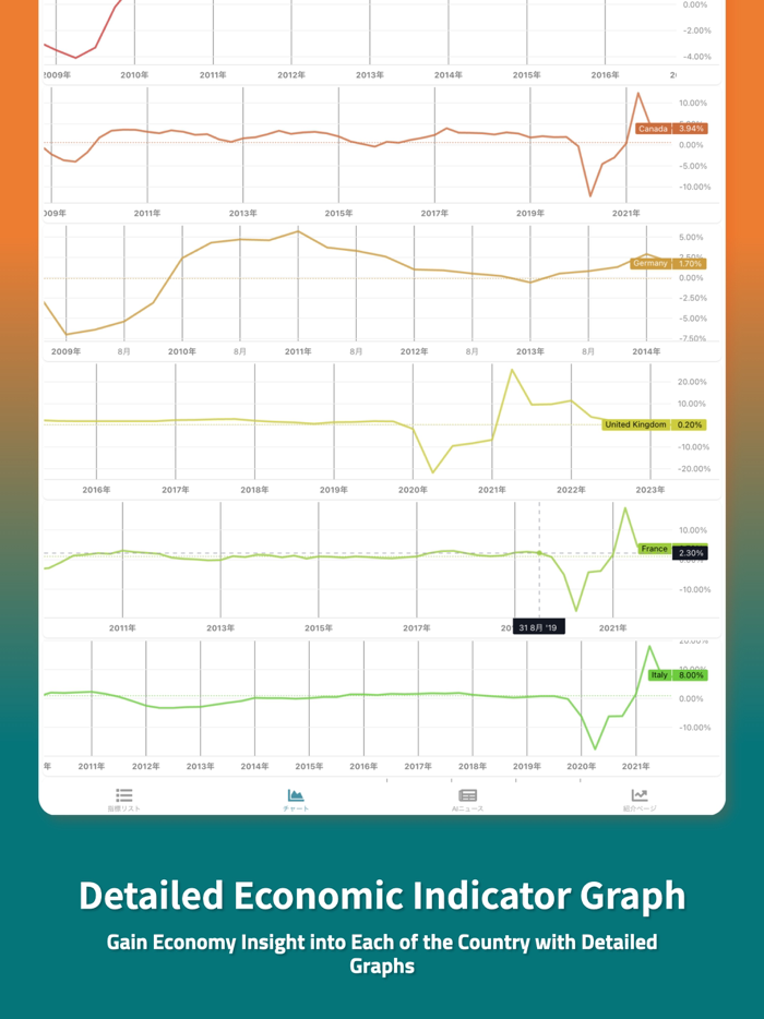 GNomics -Global Economy Guide-