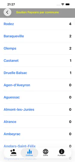 Capture d'écran de Compteur Soutiens Aux Paysans sur iPhone 4