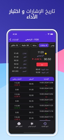 بول ماركت Bull Markets Today screenshot