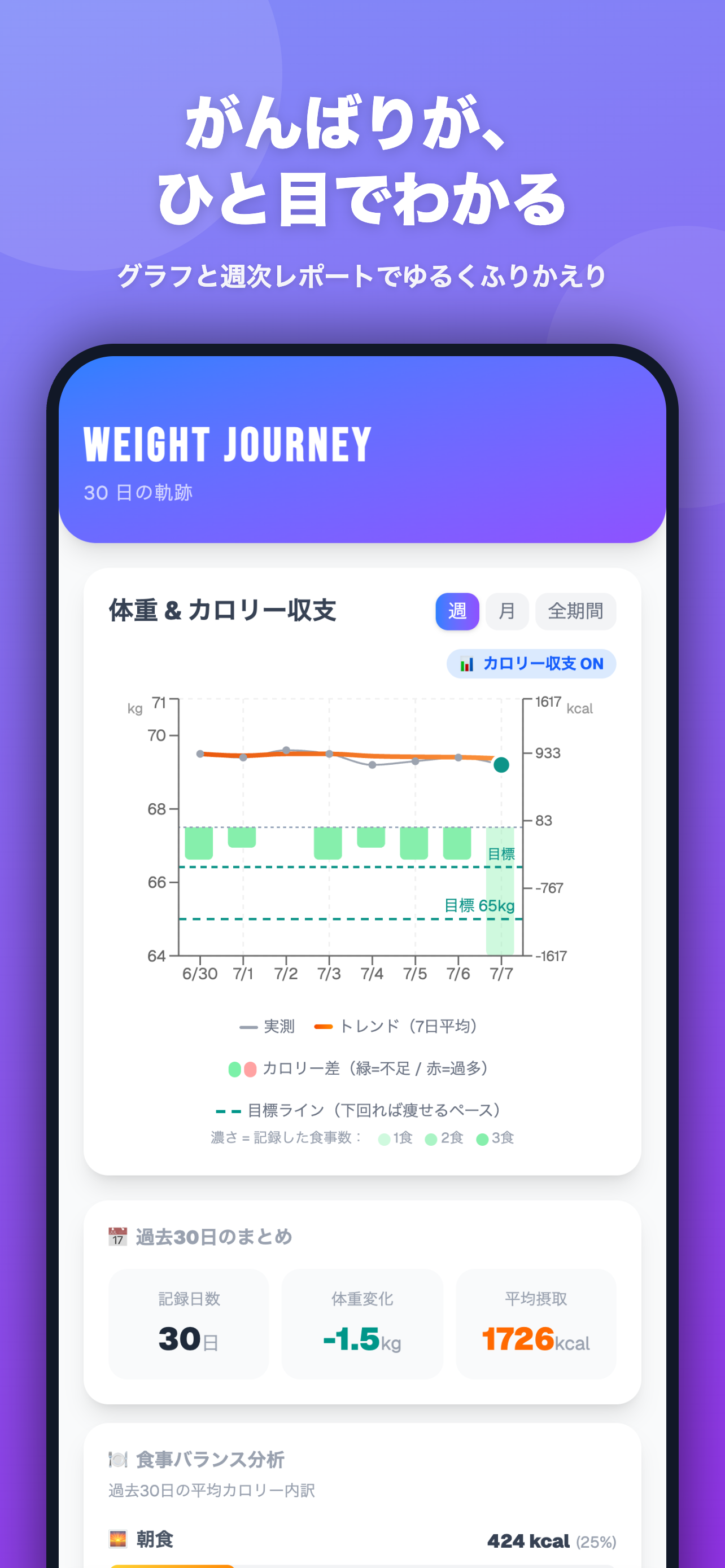 こたろうダイエット screenshot 2