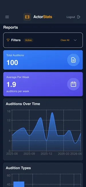 ActorStats Sync screenshot 3