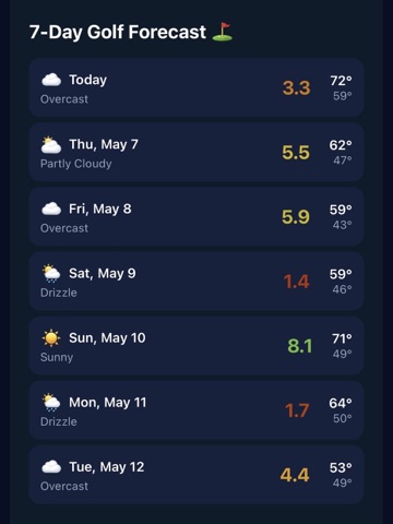FOREcast: Golf Weather App ipad screenshot 3