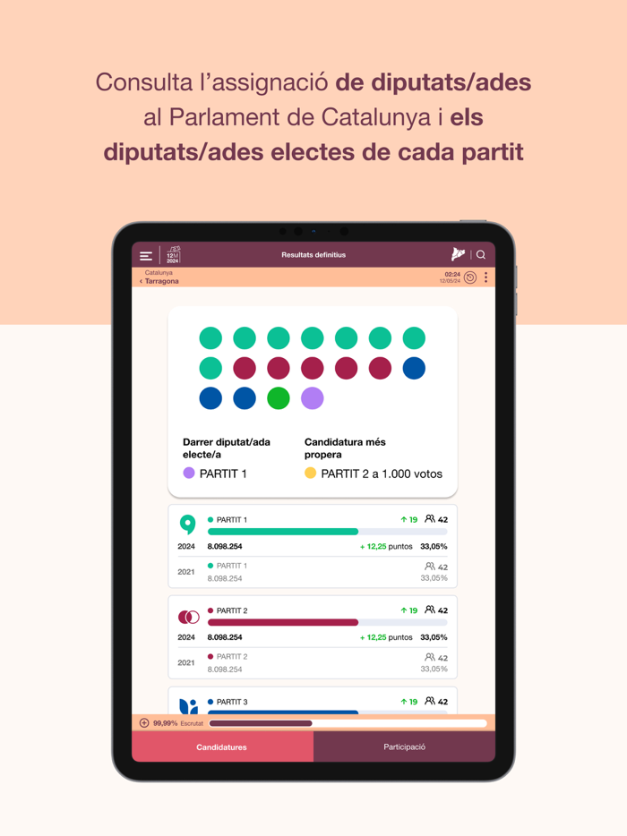 Eleccions Catalunya 2024