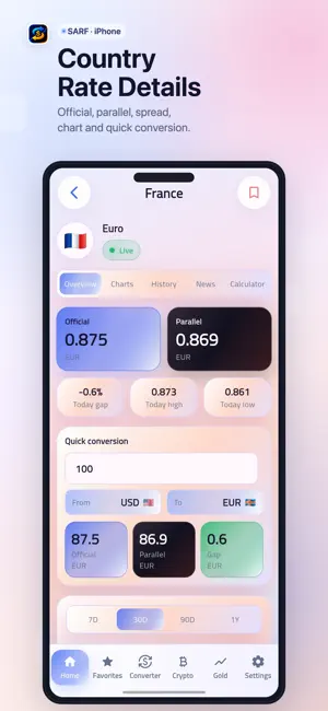 SARF: Currency Converter screenshot 2