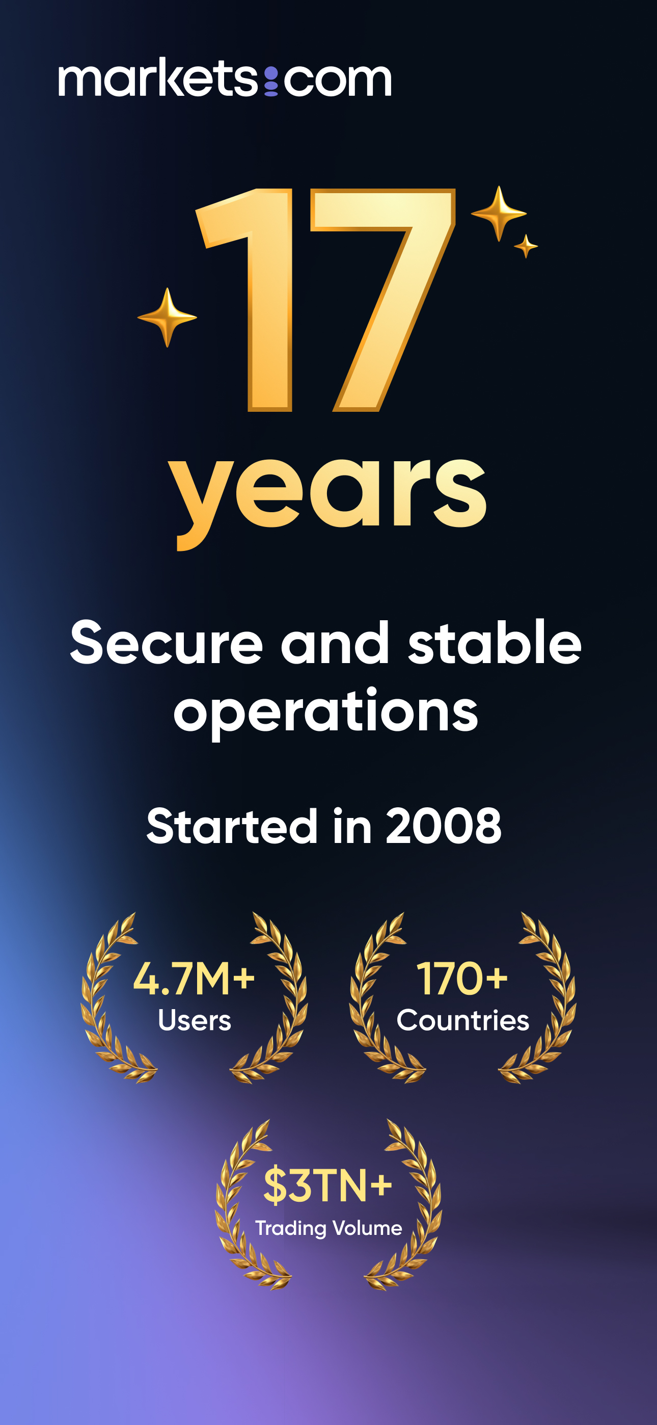 markets.com - Trading platform