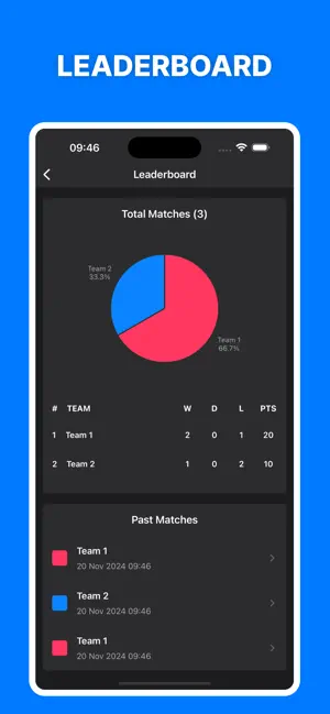 Scoreboard - Tally Counter iPhone screenshot 5