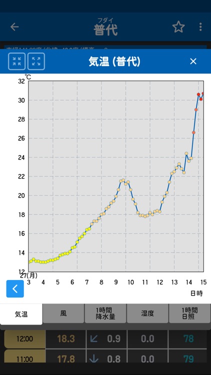 お天気のお知らせ ～気象庁非公式アプリ～ screenshot-9