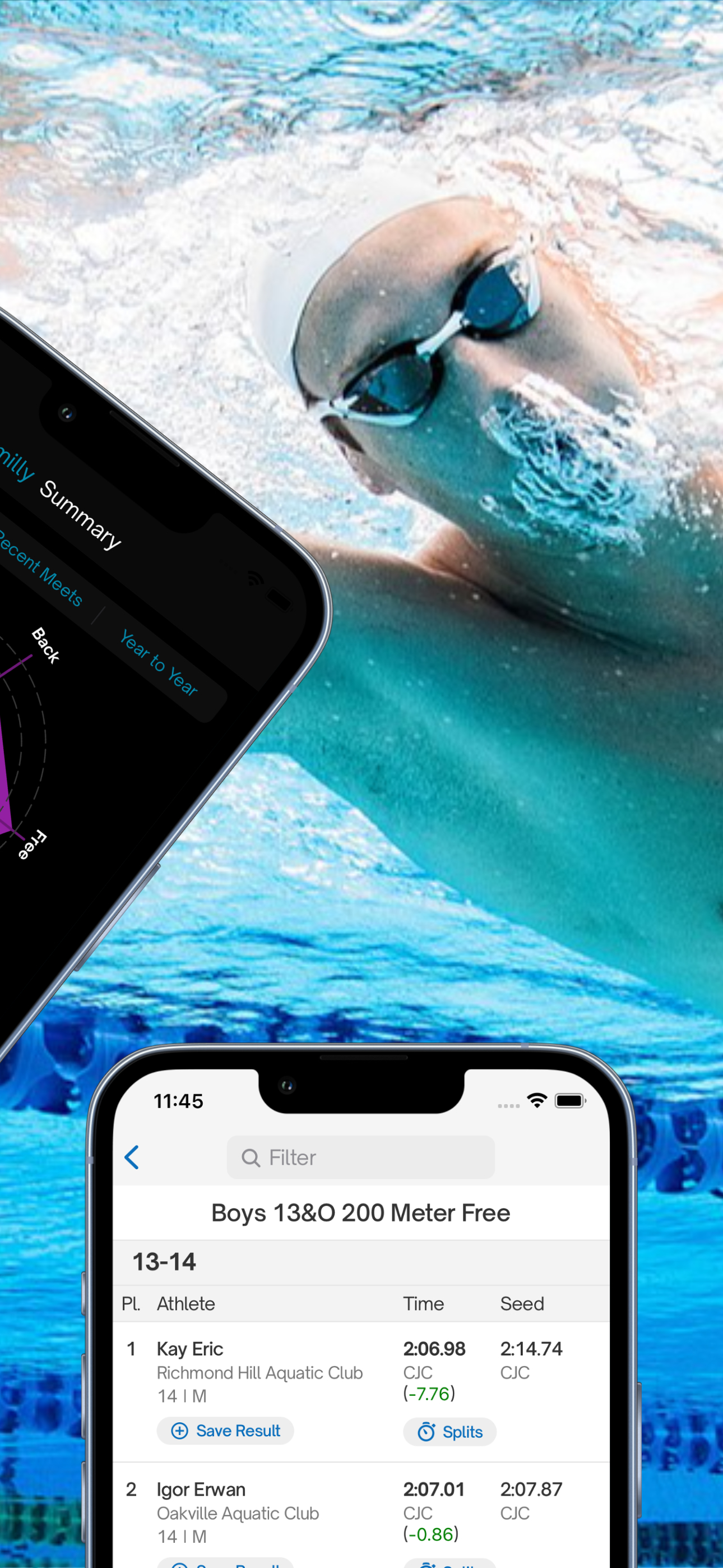 Swimmetry Canada