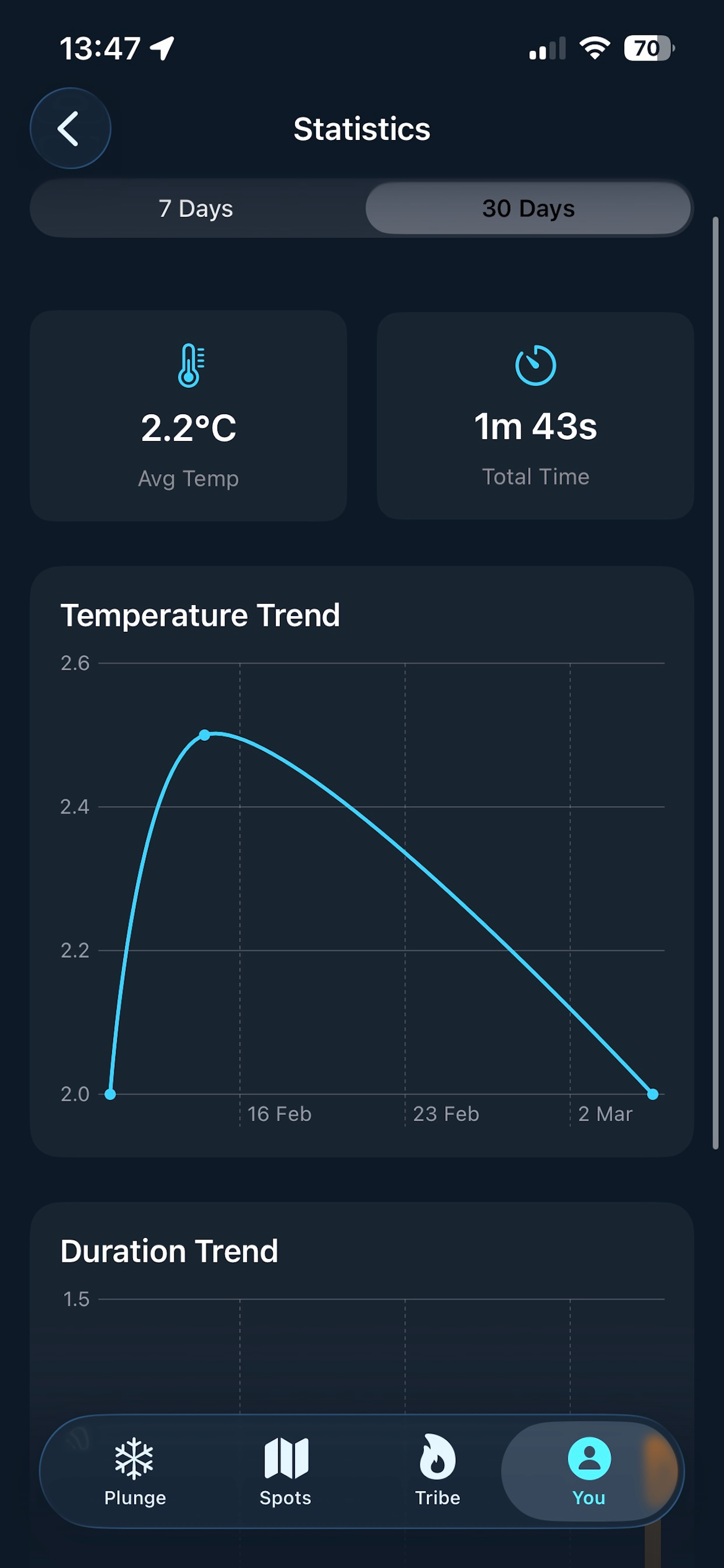 Zero - Cold Plunge