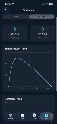 Zero - Cold Plunge Screenshot 9 of 10