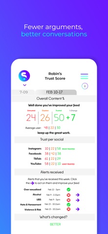 Sway.ly: Social Media Safety iPhone screenshot