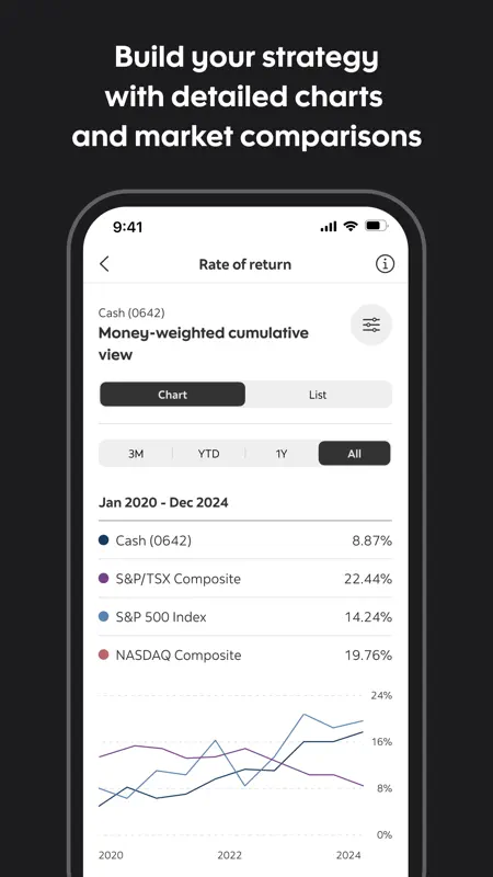 Scotia iTRADE mobile screenshot 5 of 5