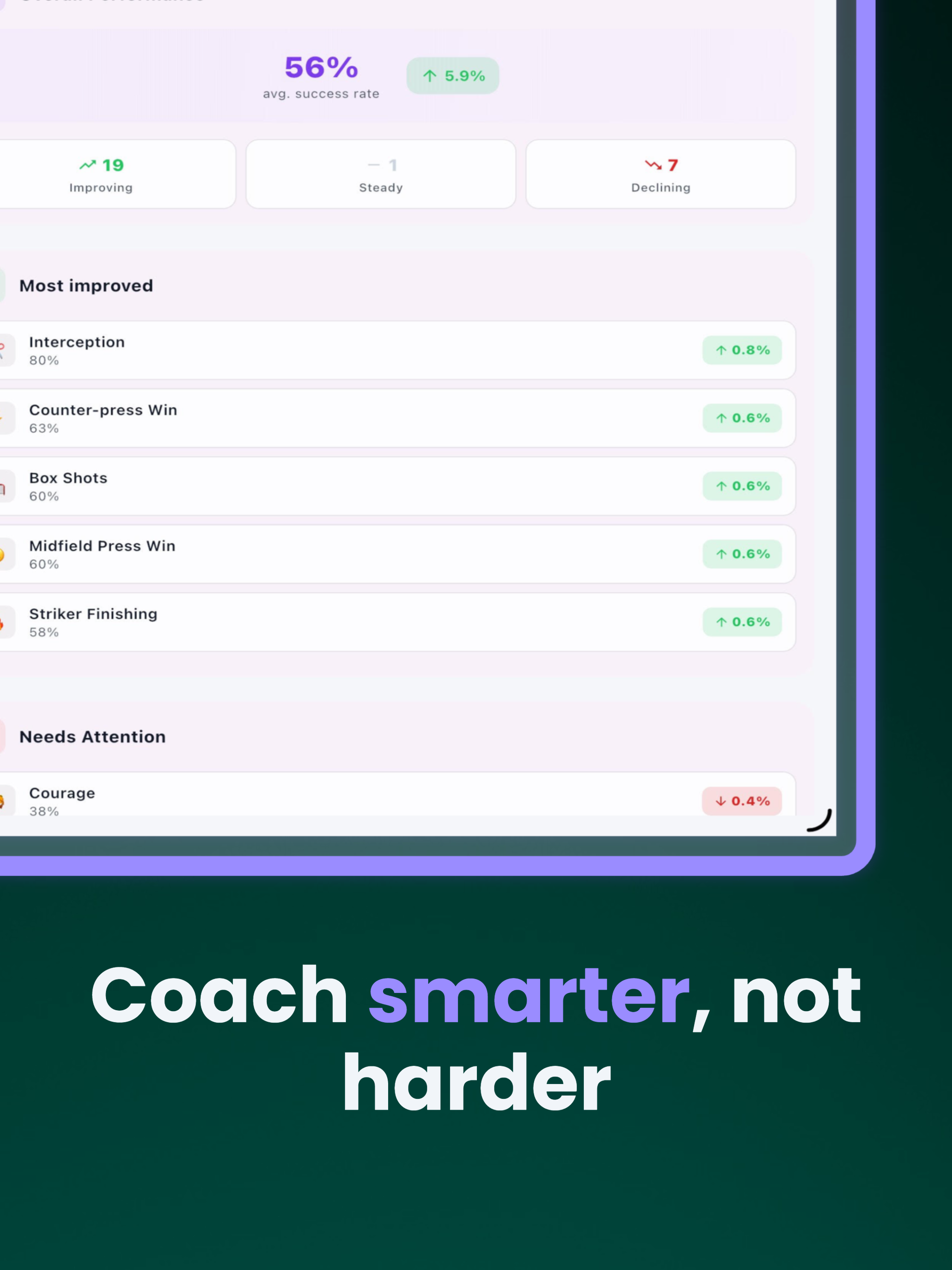 Coachlog: AI Soccer Coach screenshot 14
