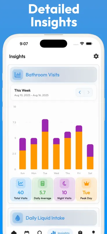Pee Tracker & Bladder Log screenshot 5 of 7