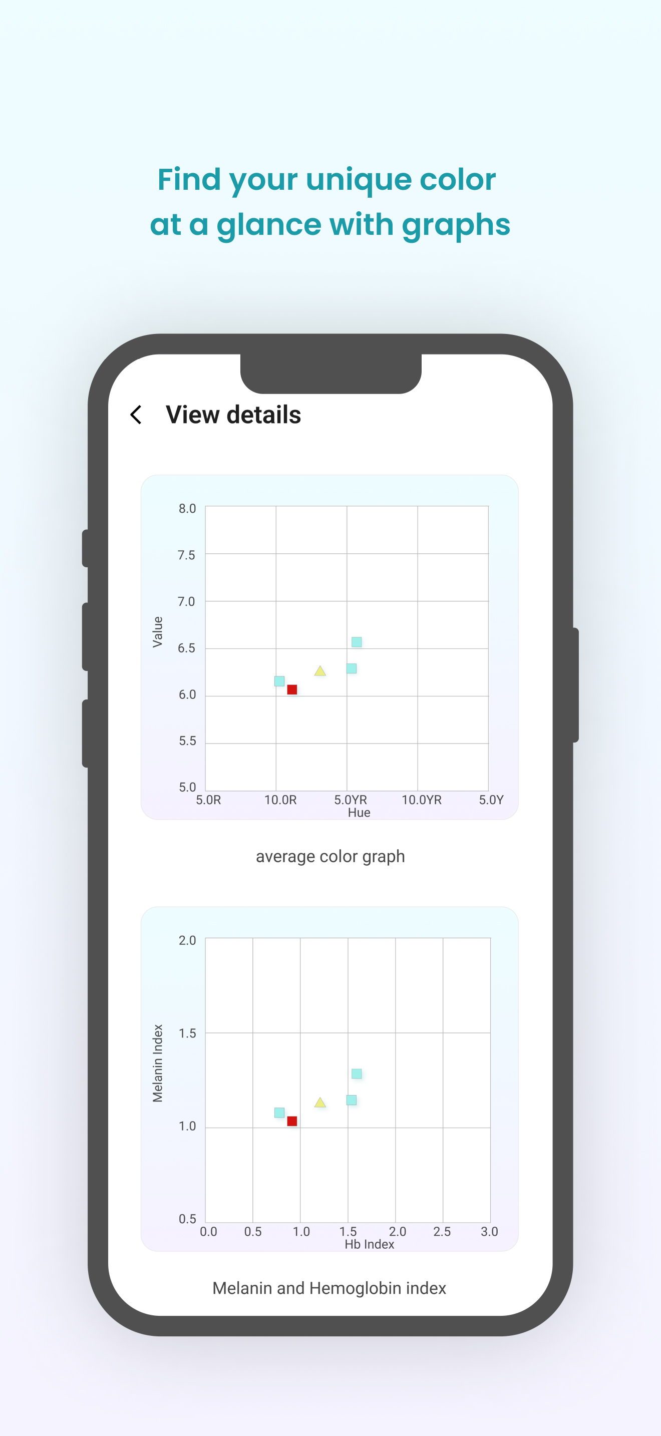 Personal colorimeter